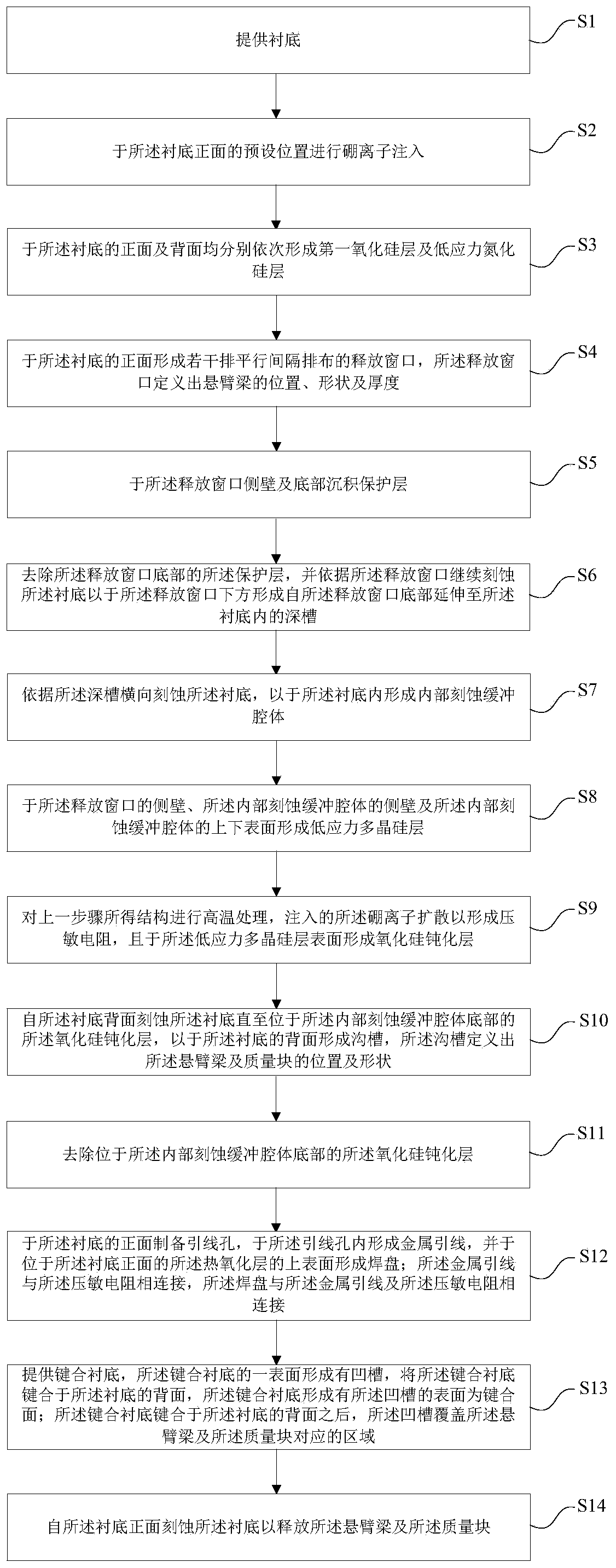 Preparation method of high-sensitivity acceleration sensor structure