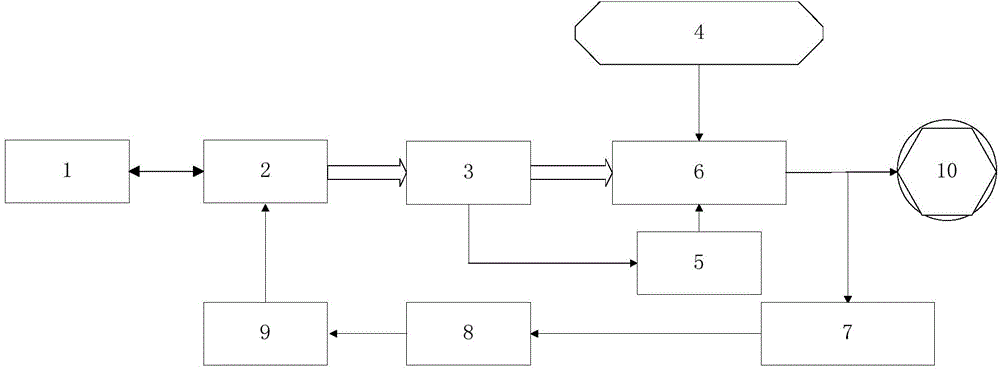 Device and method for controlling stepping motor