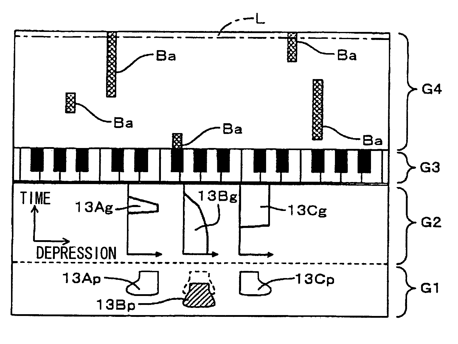 Keyboard musical instrument displaying depression values of pedals and keys