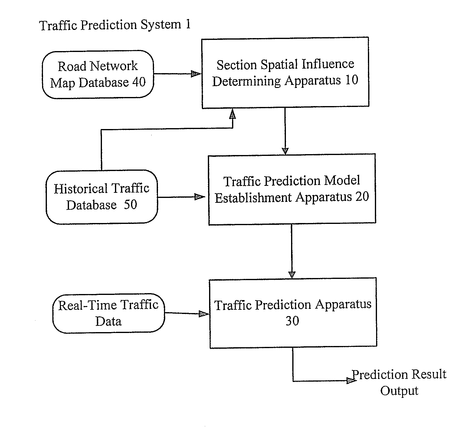 Method and system for traffic prediction based on space-time relation