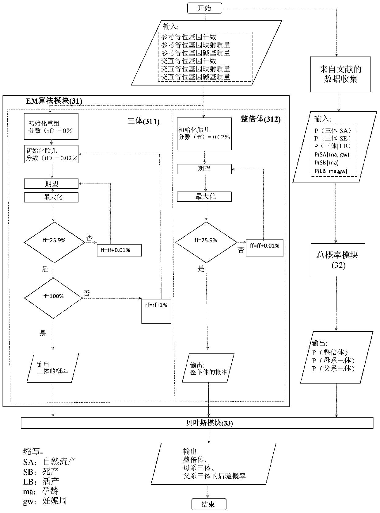 Method for non-invasive antenatal determination of aneuploidy by targeting next generation sequencing with biallelic SNP