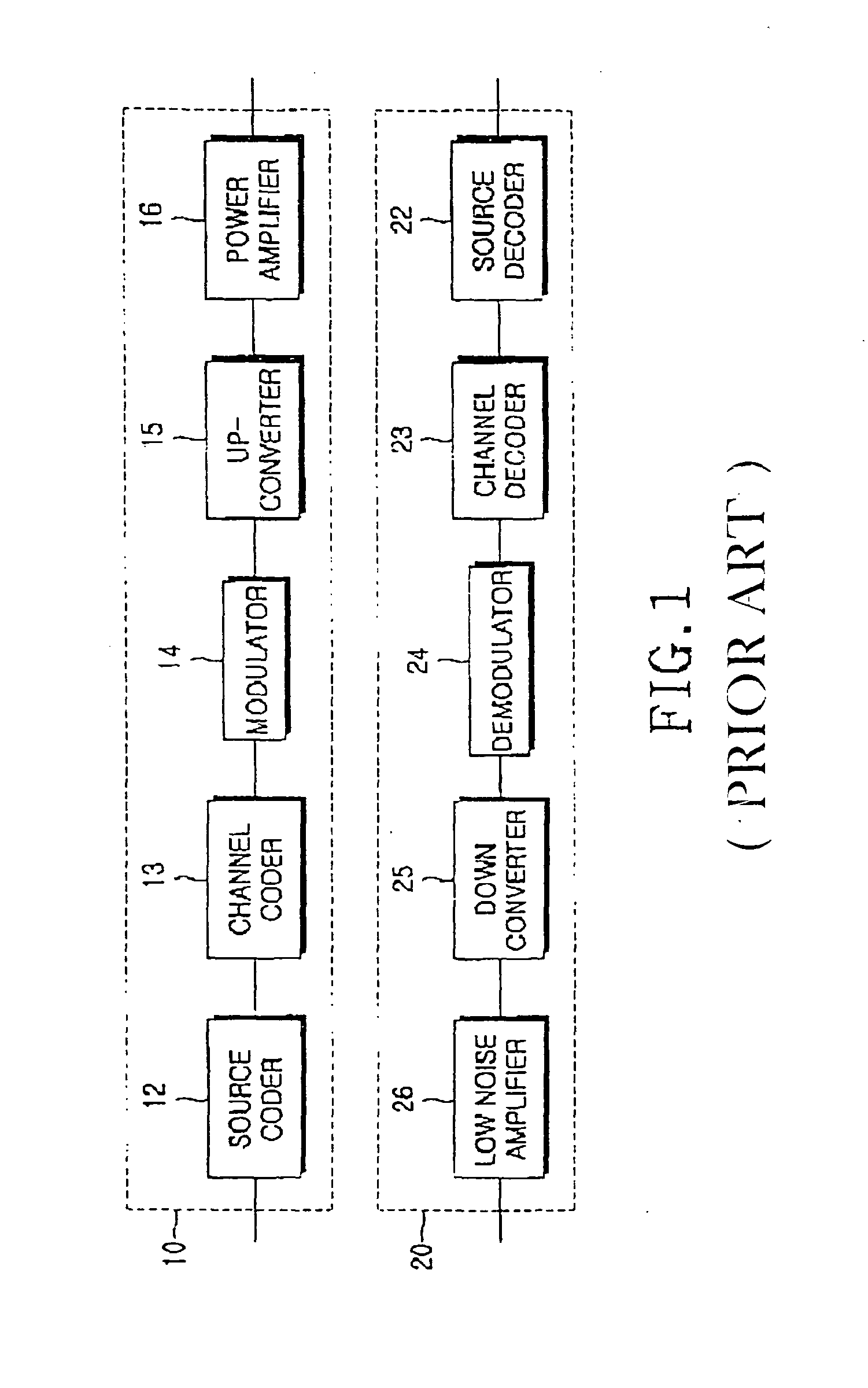 Integrated modulators and demodulators