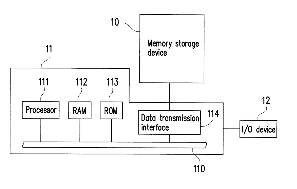 Decoding method, memory storage device and memory control circuit unit