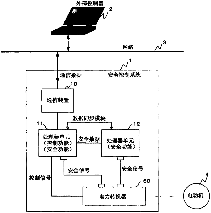 safety control system