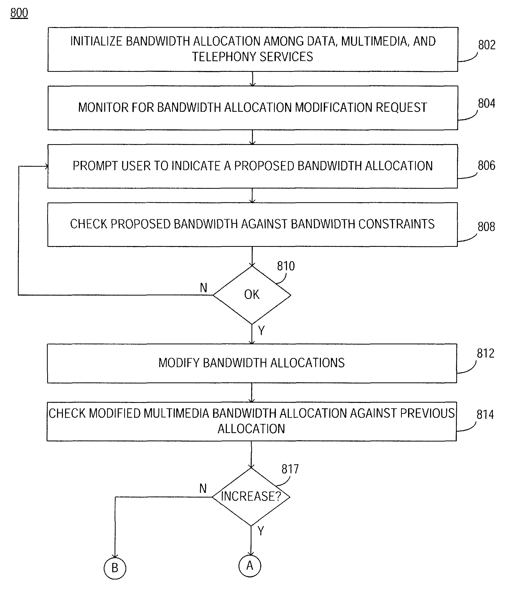 Subscriber controllable bandwidth allocation