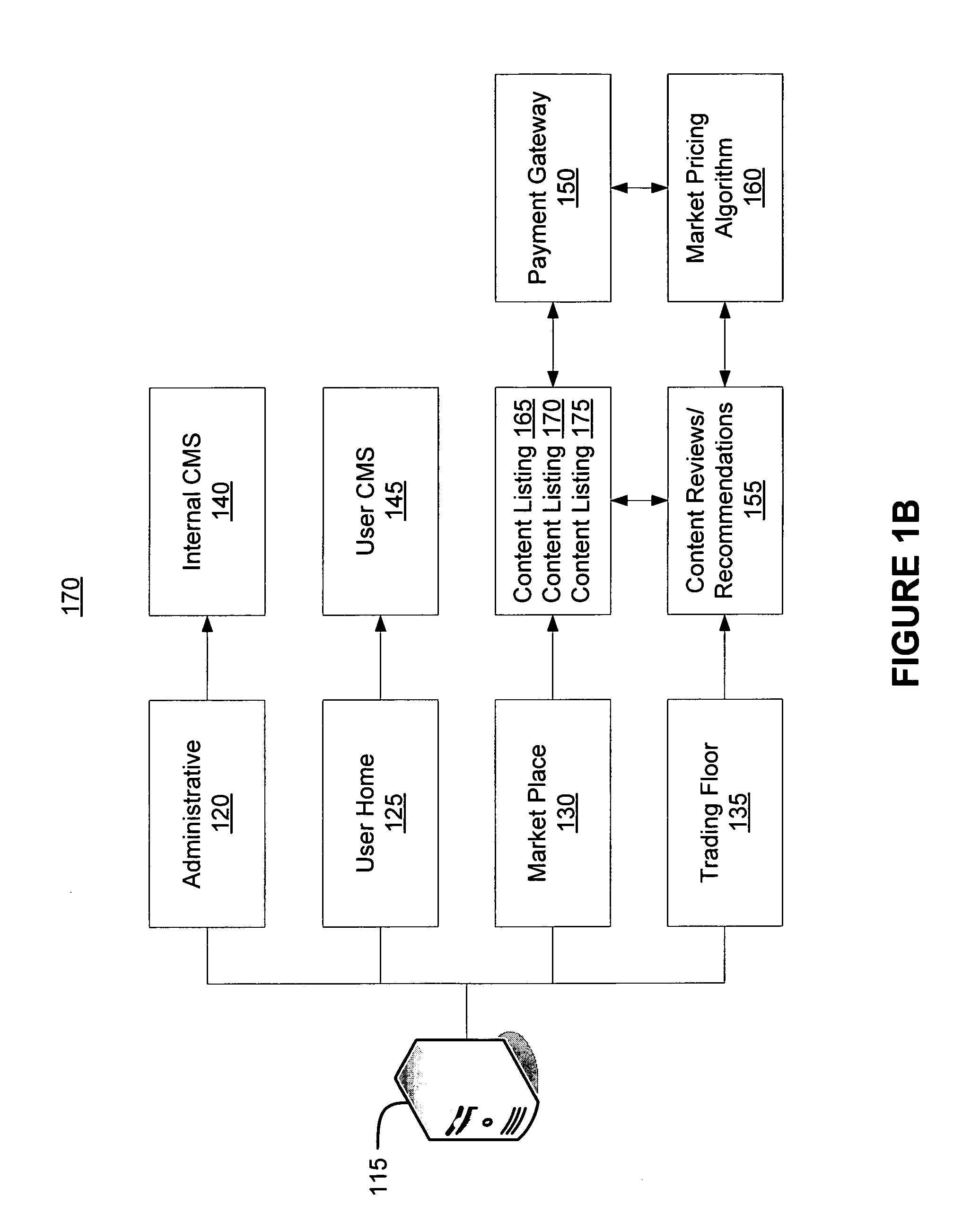 Method of compensation for content recommendations