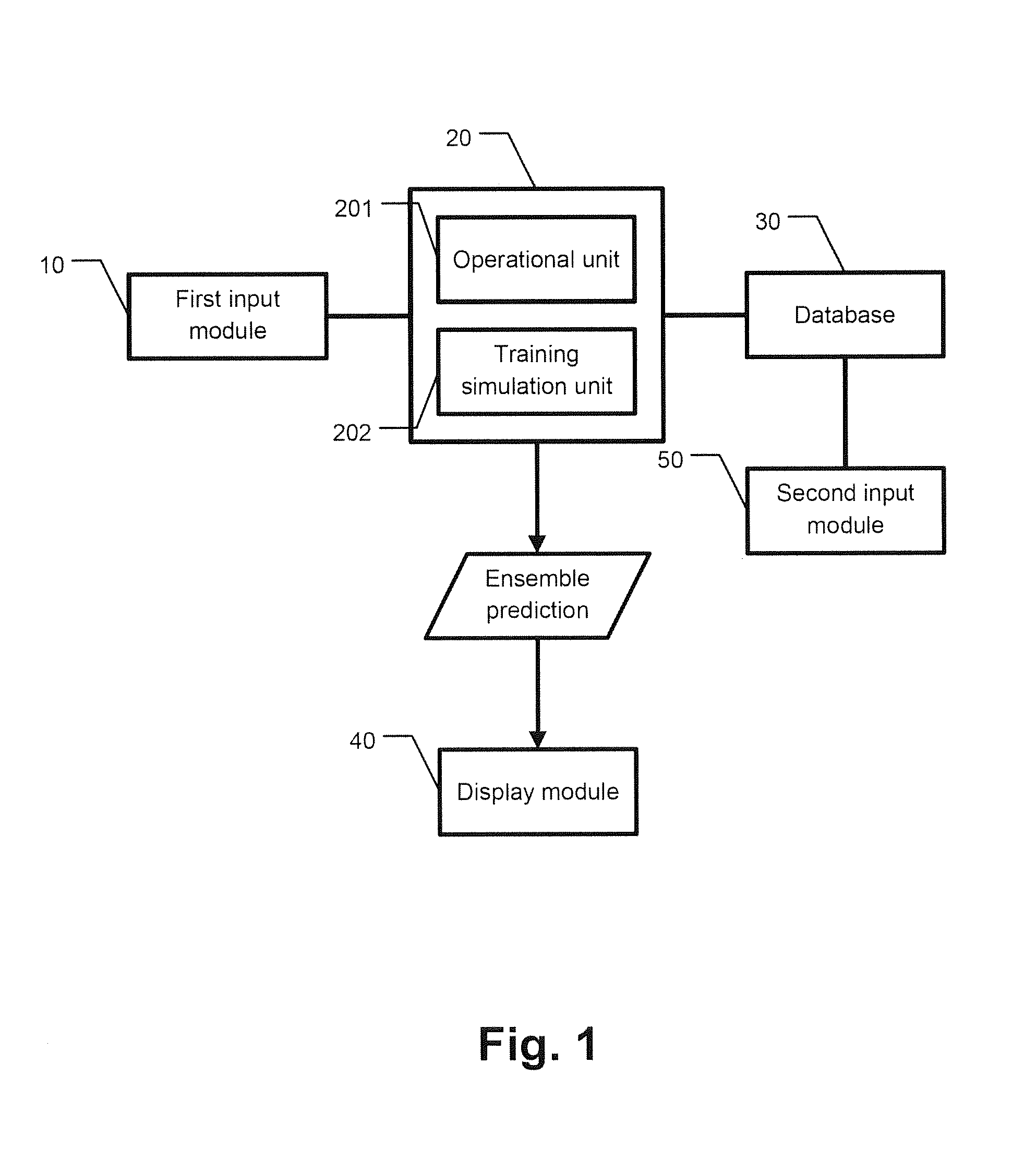 Ensemble wind power forecasting platform system and operational method thereof