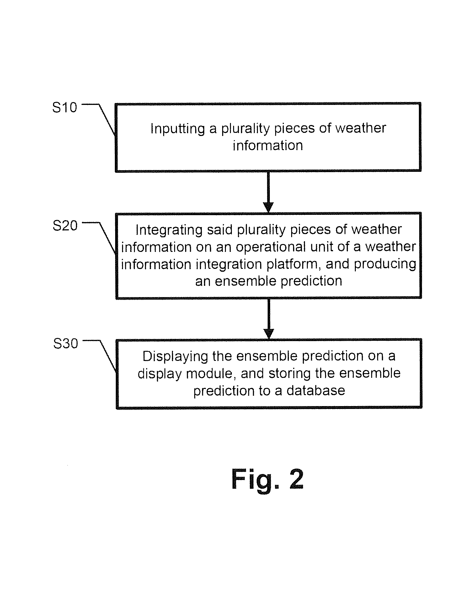 Ensemble wind power forecasting platform system and operational method thereof