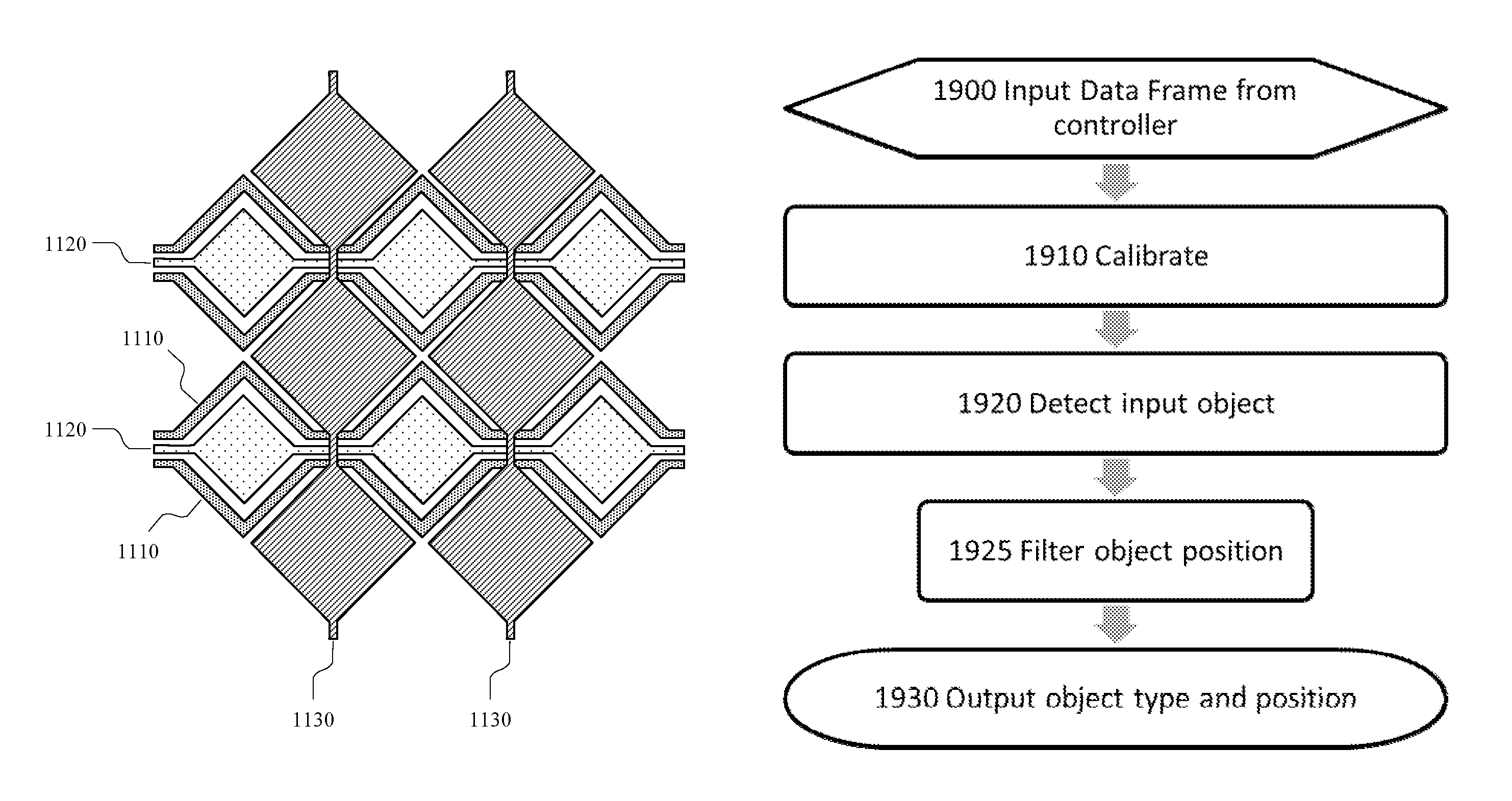 Discriminative capacitive touch panel