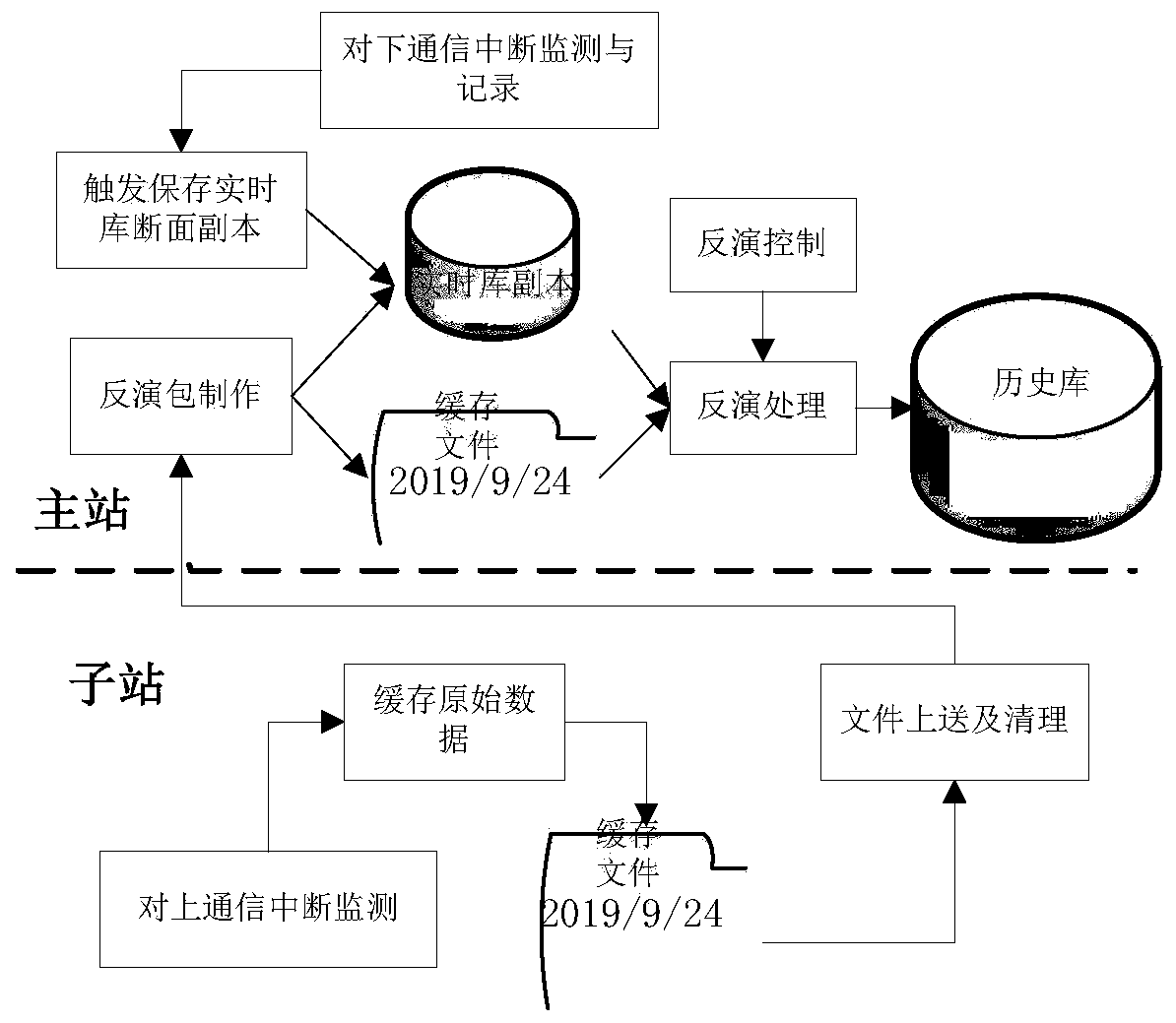 Data breakpoint resuming method for new energy centralized control system