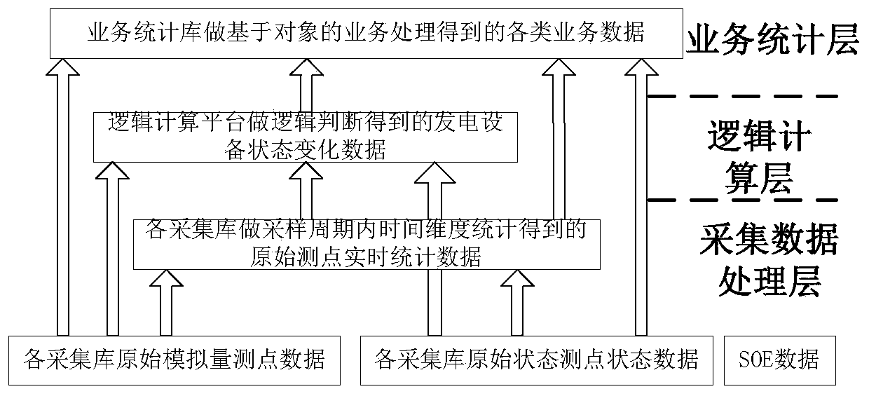 Data breakpoint resuming method for new energy centralized control system