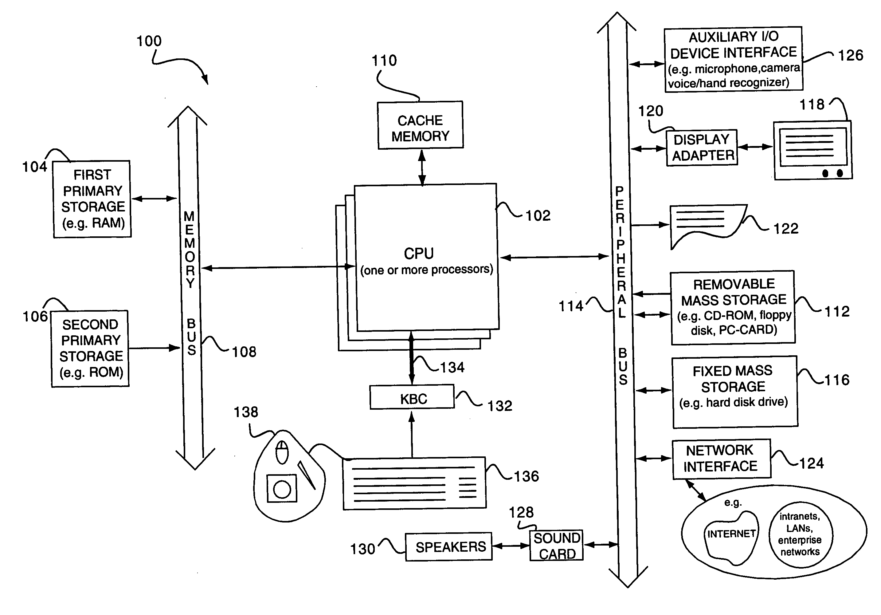 Mechanism for automatic synchronization of scripting variables