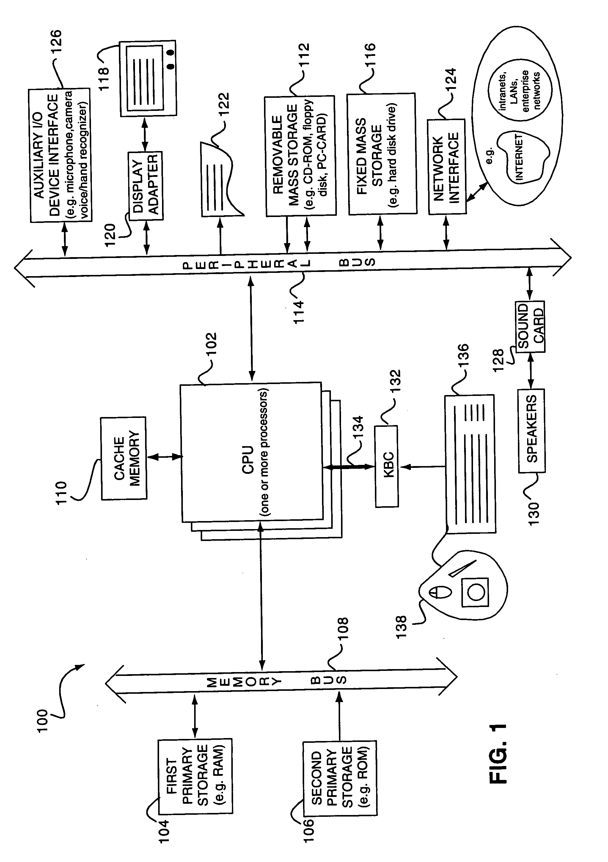 Mechanism for automatic synchronization of scripting variables