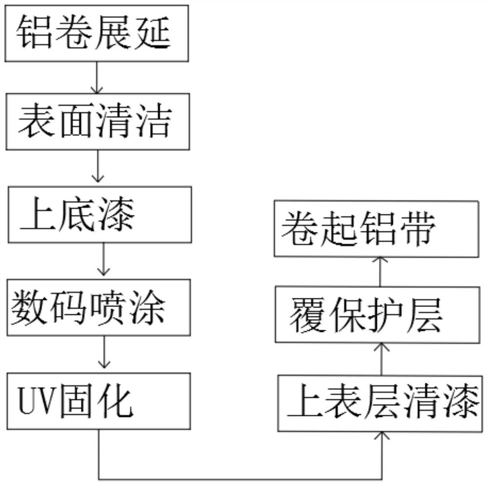 Metal digital printing method and metal printing plate