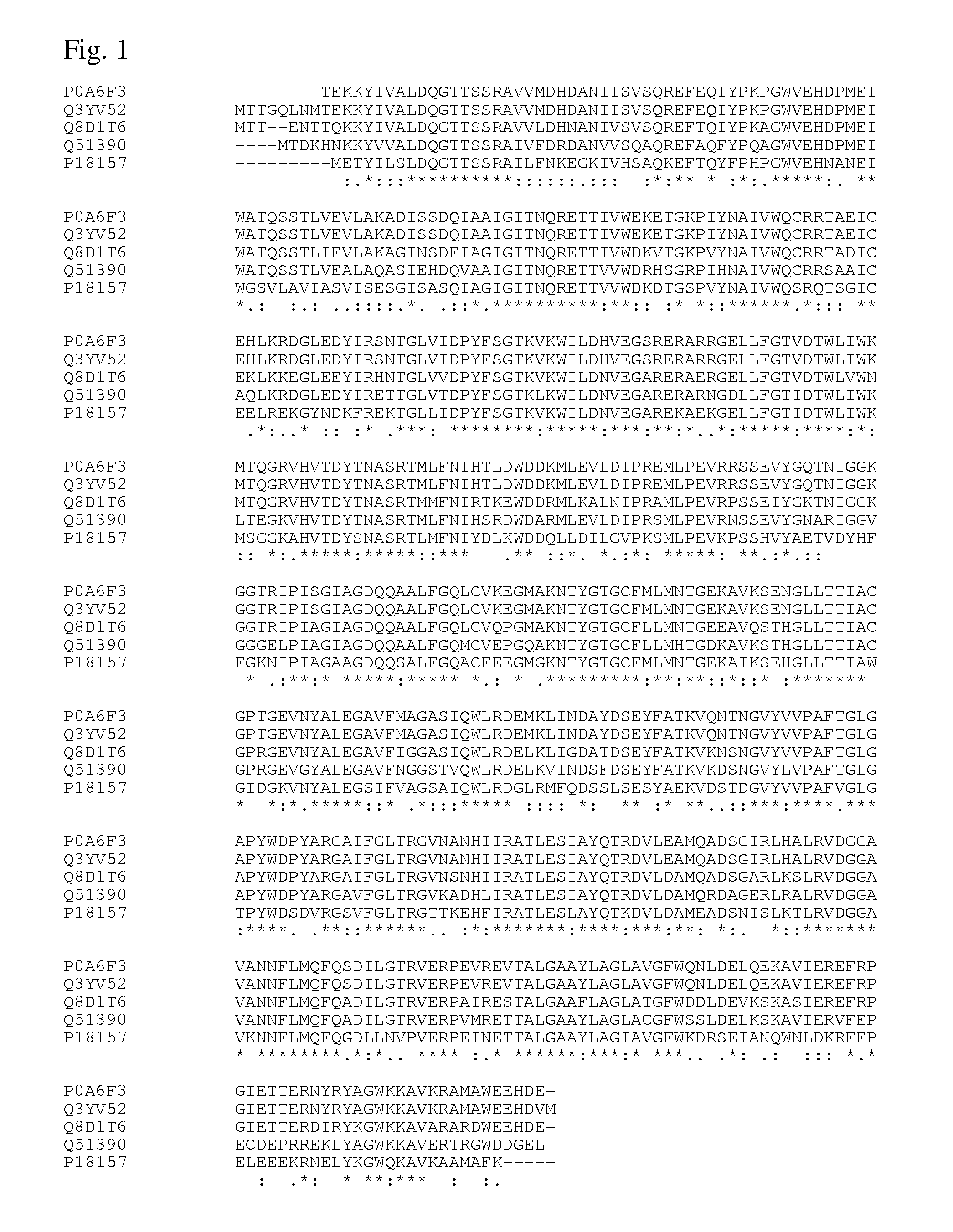 Method for producing an l-amino acid by fermentation using a bacterium having an enhanced ability to utilize glycerol