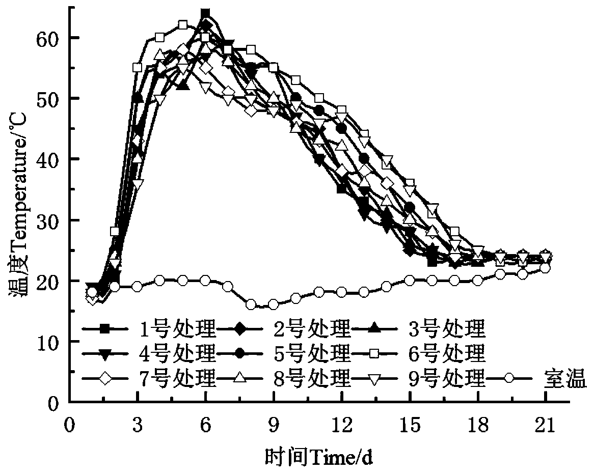 Organic fertilizer taking coffee grounds as main raw material, and aerobic composting process and application of organic fertilizer