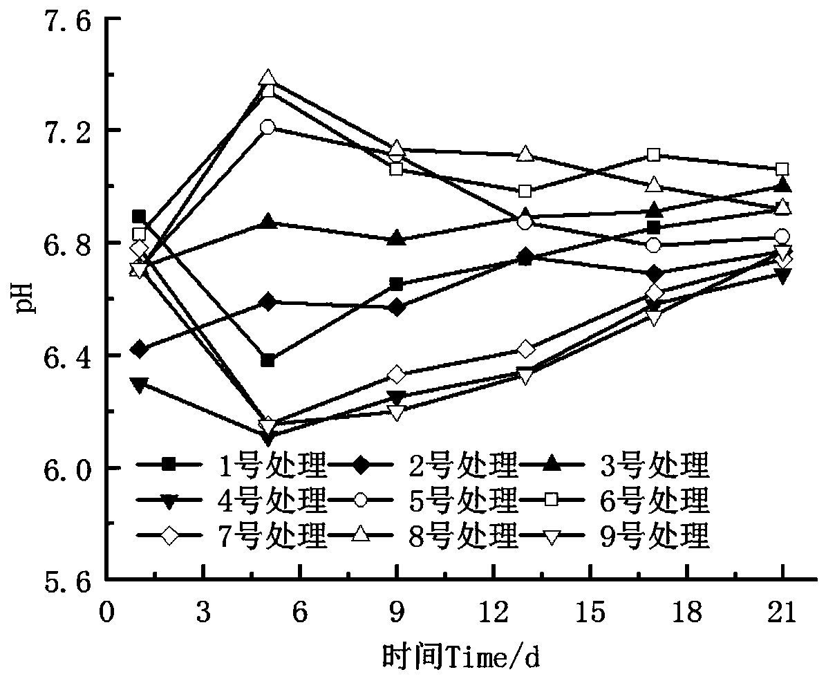 Organic fertilizer taking coffee grounds as main raw material, and aerobic composting process and application of organic fertilizer