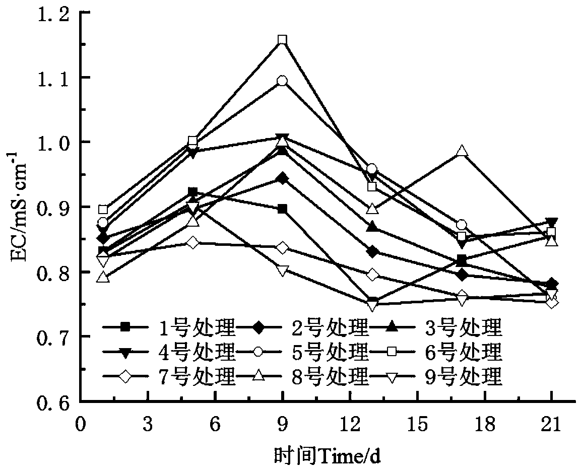 Organic fertilizer taking coffee grounds as main raw material, and aerobic composting process and application of organic fertilizer