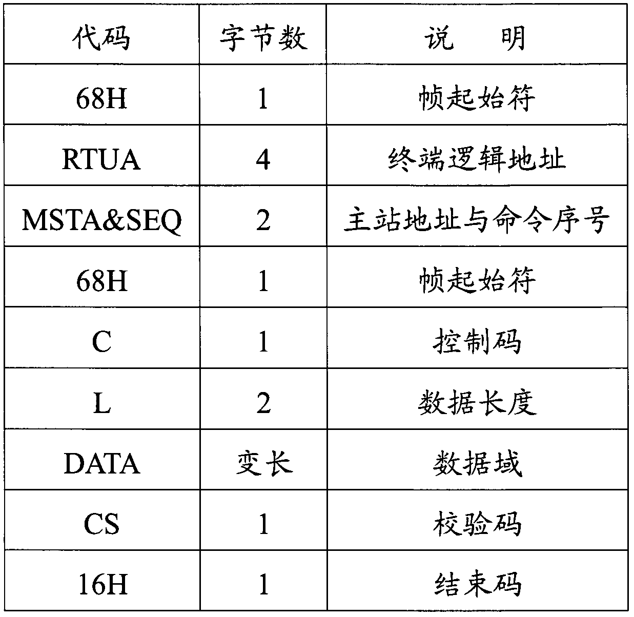 Encoding and decoding method and system based on object protocol mapping (OPM)