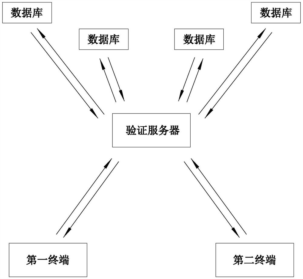 Identity information verification method and system based on block chain