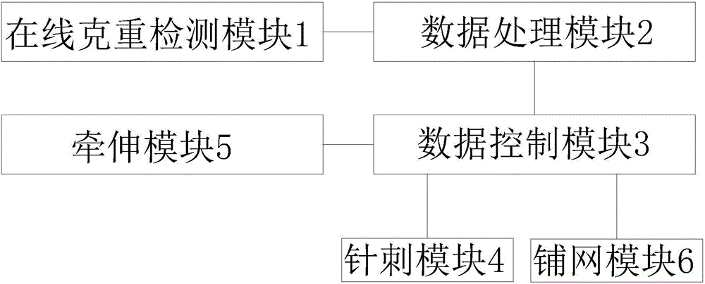 Automatic gram weight detecting and adjusting system for producing needled non-woven products