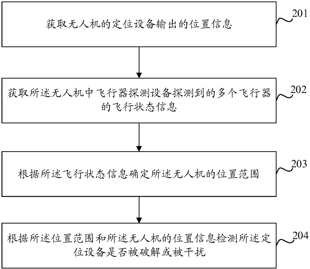 Method for detection of location device of unmanned aerial vehicle, and unmanned aerial vehicle