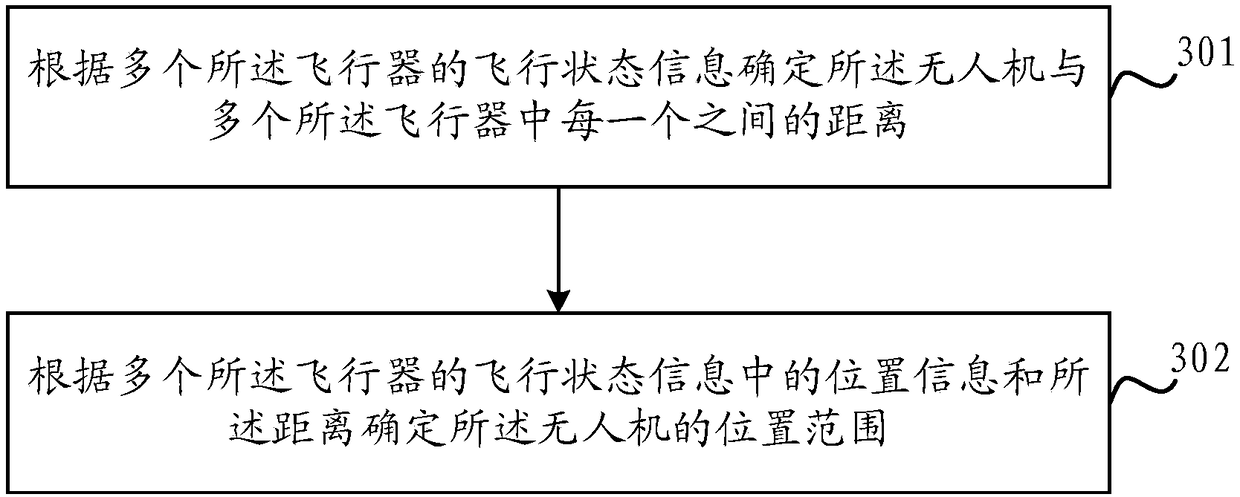 Method for detection of location device of unmanned aerial vehicle, and unmanned aerial vehicle