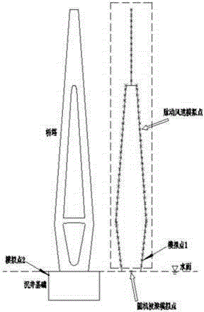 Method for simulating wind-wave coupling load value of lower structure of large-span bridge