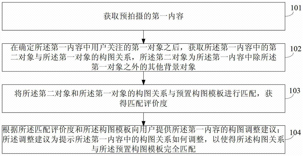 Photographing method, photo management method and device