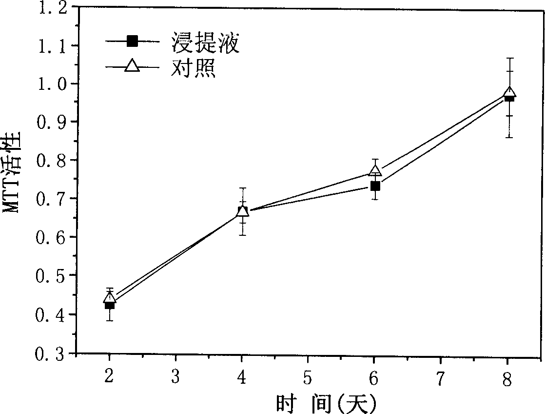 Collagen-chitin and silicon rubber bilayer skin regeneration support and its preparation method