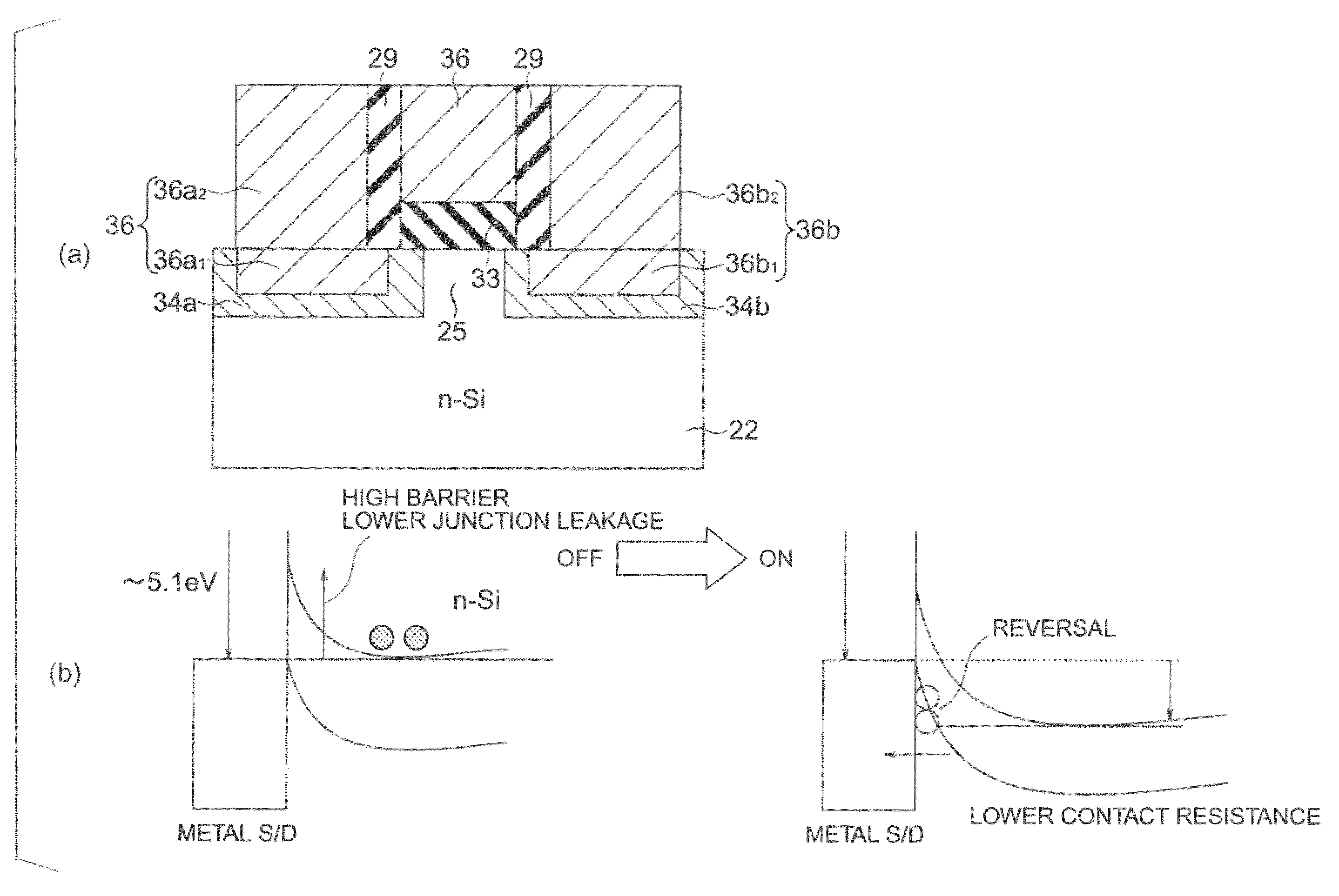 Semiconductor device