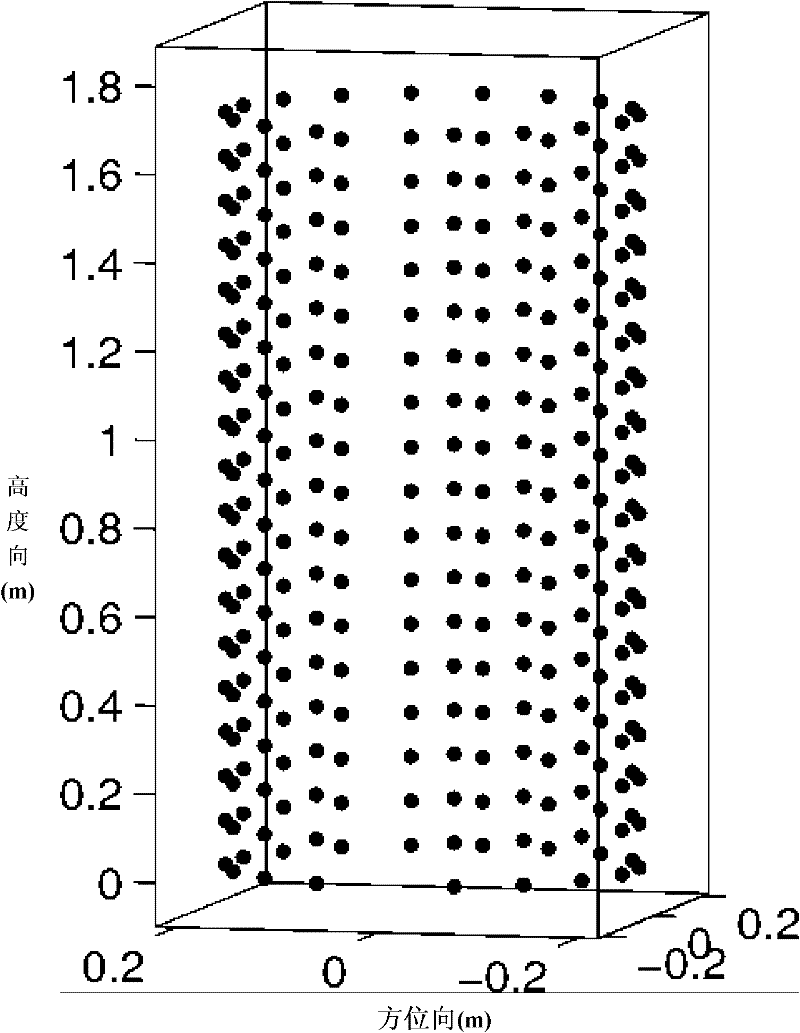 Three-dimensional microwave imaging method based on cylinder geometry