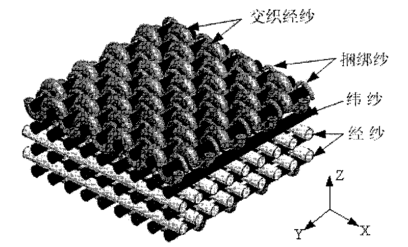 Manufacturing method for three-dimensional textile having orthogonal structure and plain weave structure