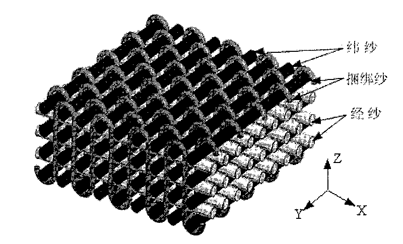 Manufacturing method for three-dimensional textile having orthogonal structure and plain weave structure