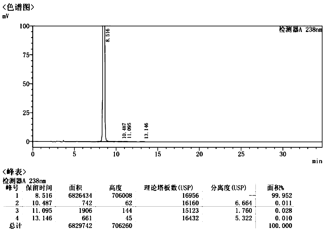 Preparation method of high purity 2-benzyloxy bromoethane