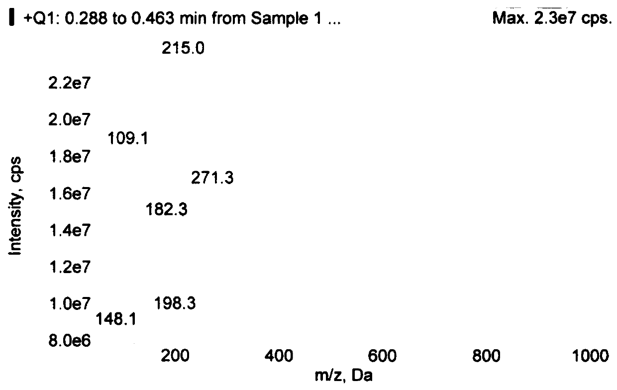 Preparation method of high purity 2-benzyloxy bromoethane