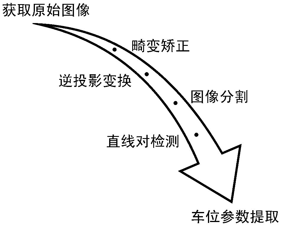 Parking assisting method