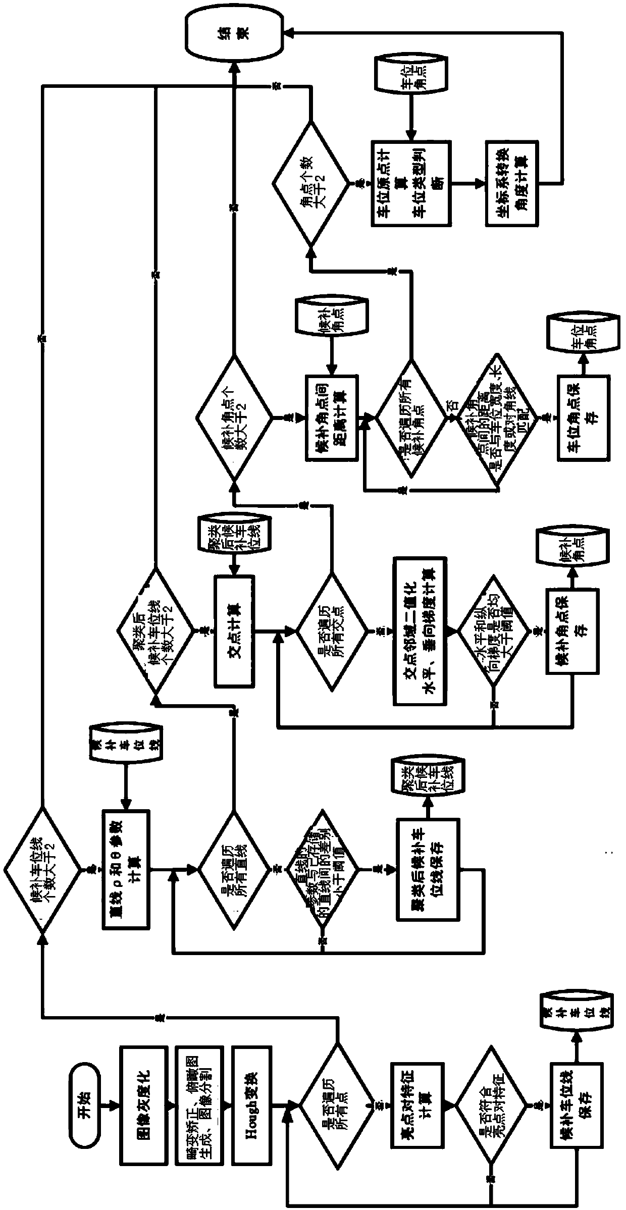 Parking assisting method