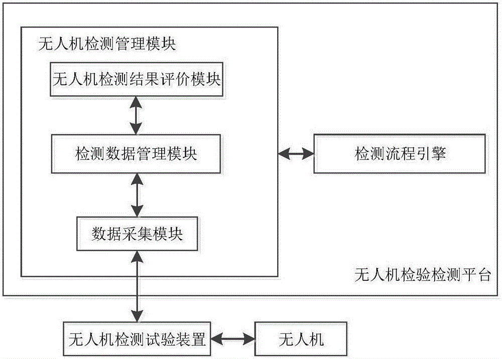 System and method for inspecting and detection power inspection unmanned aerial vehicle