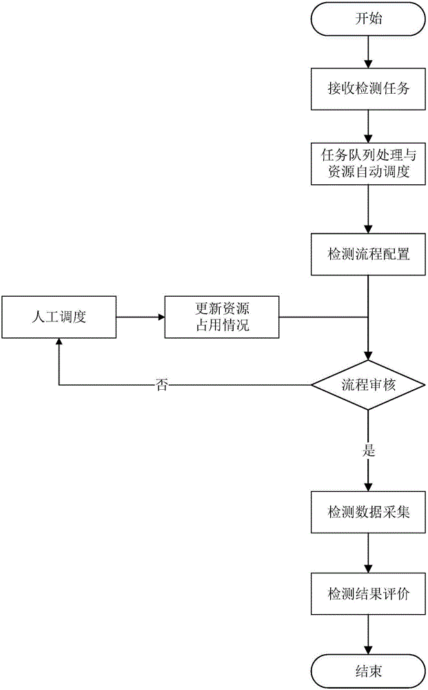 System and method for inspecting and detection power inspection unmanned aerial vehicle