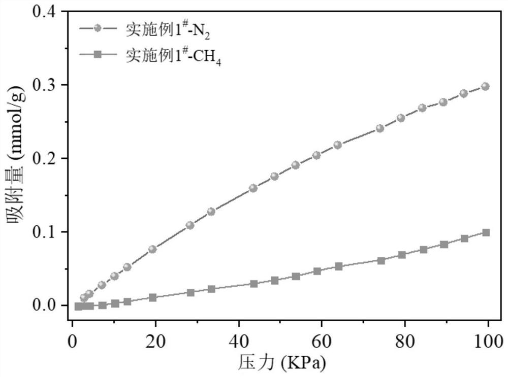 Microporous carbon fiber material prepared from polyacrylonitrile and used for high-selectivity separation of various micromolecular gases, and preparation method and application of microporous carbon fiber material