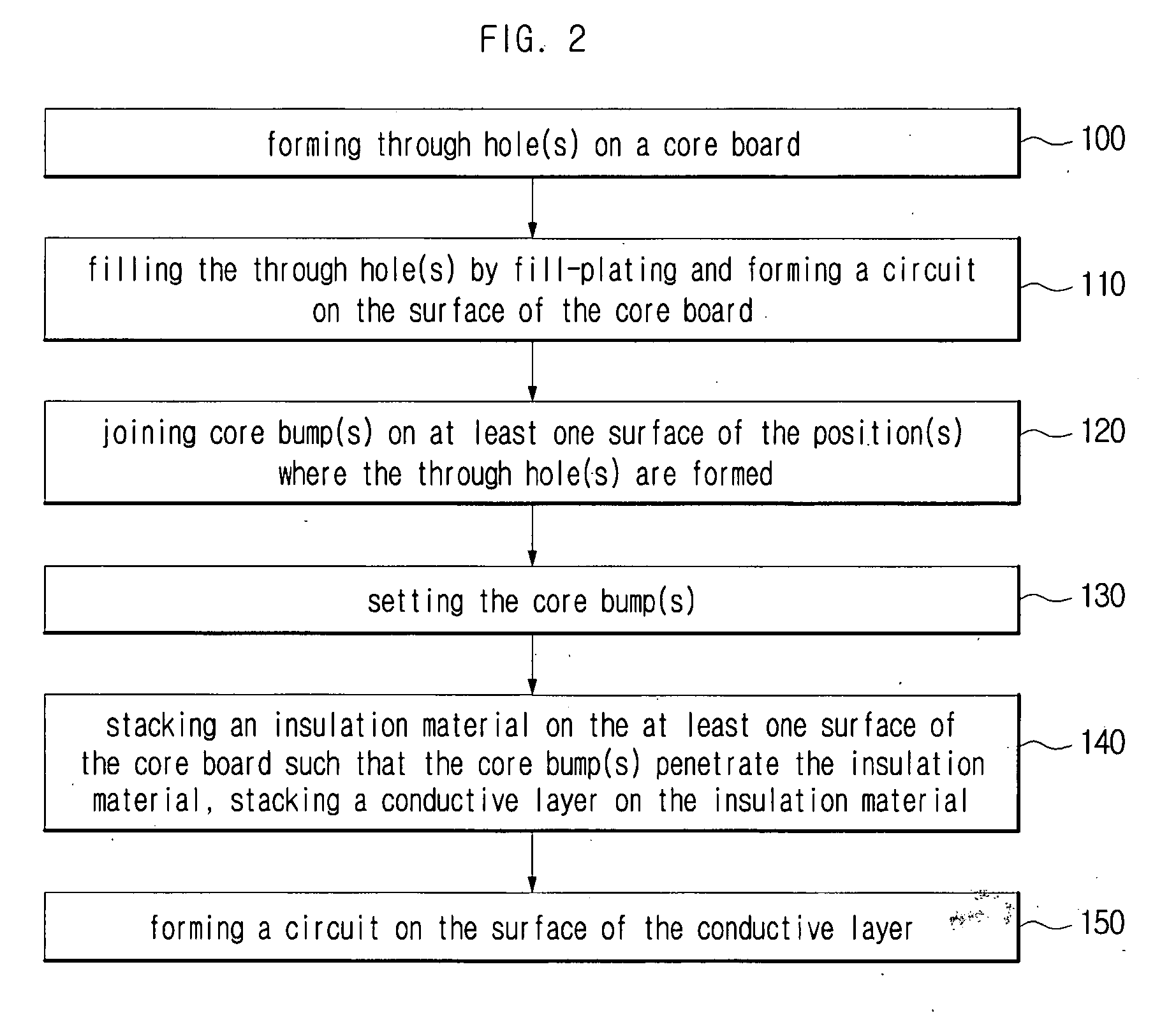 Printed circuit board using bump and method for manufacturing thereof