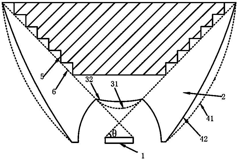 A cob-type LED concentrating TIR lens system and its design method