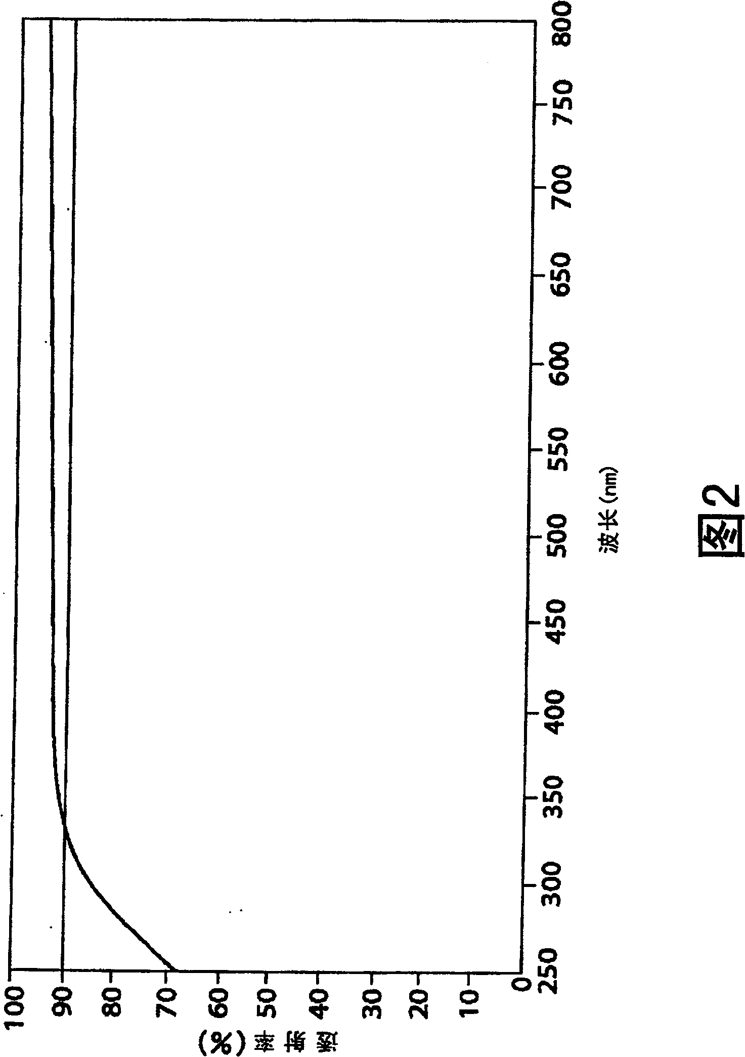 Reflective liquid crystal display device