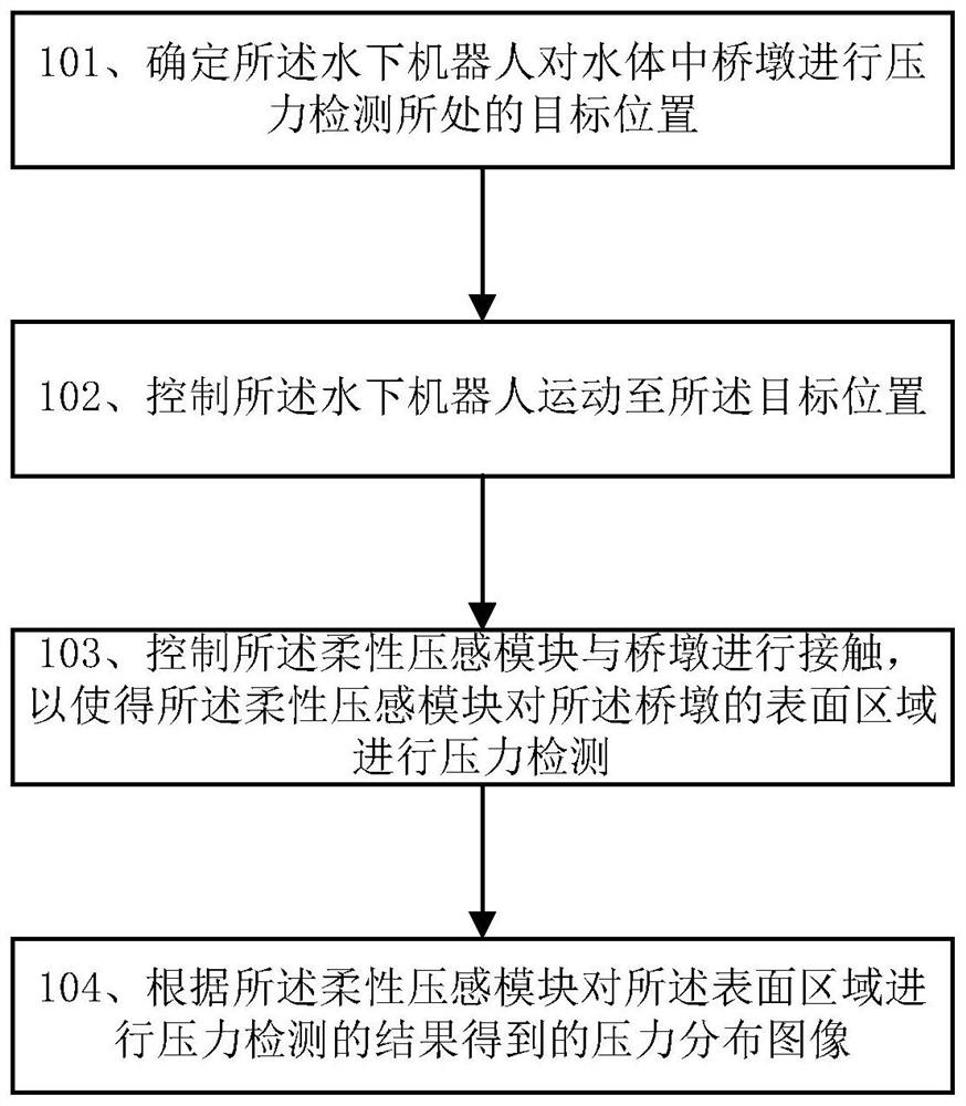 Underwater pier detection method and underwater robot