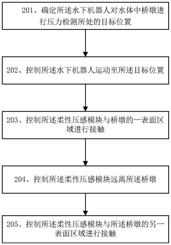 Underwater pier detection method and underwater robot