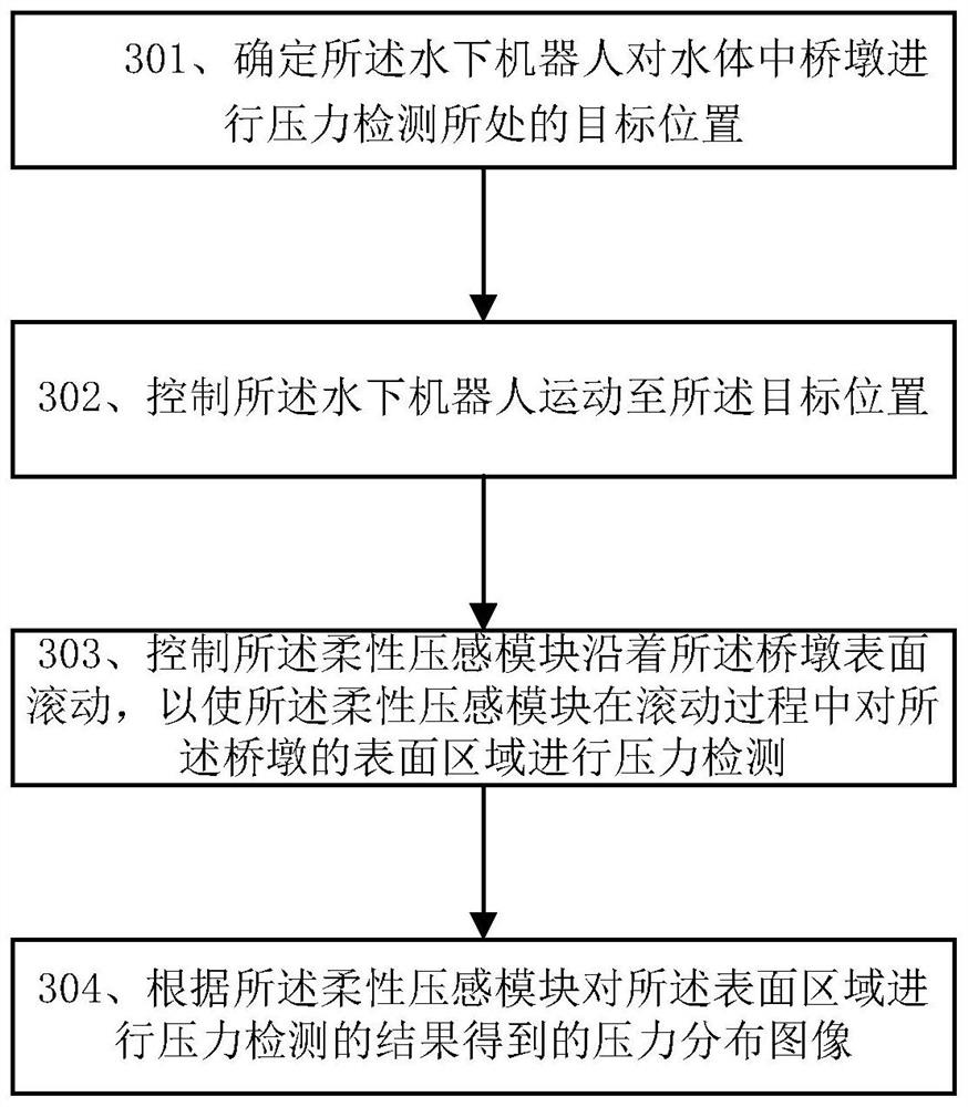 Underwater pier detection method and underwater robot