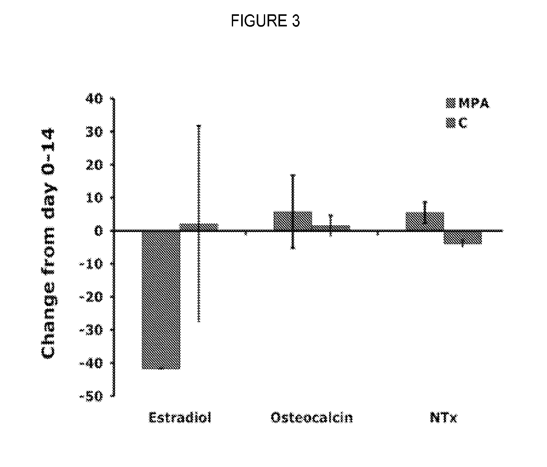 Isotopic Biomarkers for Rapid Assessment of  Bone Mineral Balance in Biomedical Applications