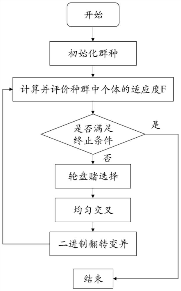 An Algorithm for Inferring Lung Cancer Genotyping Using PET/CT Images