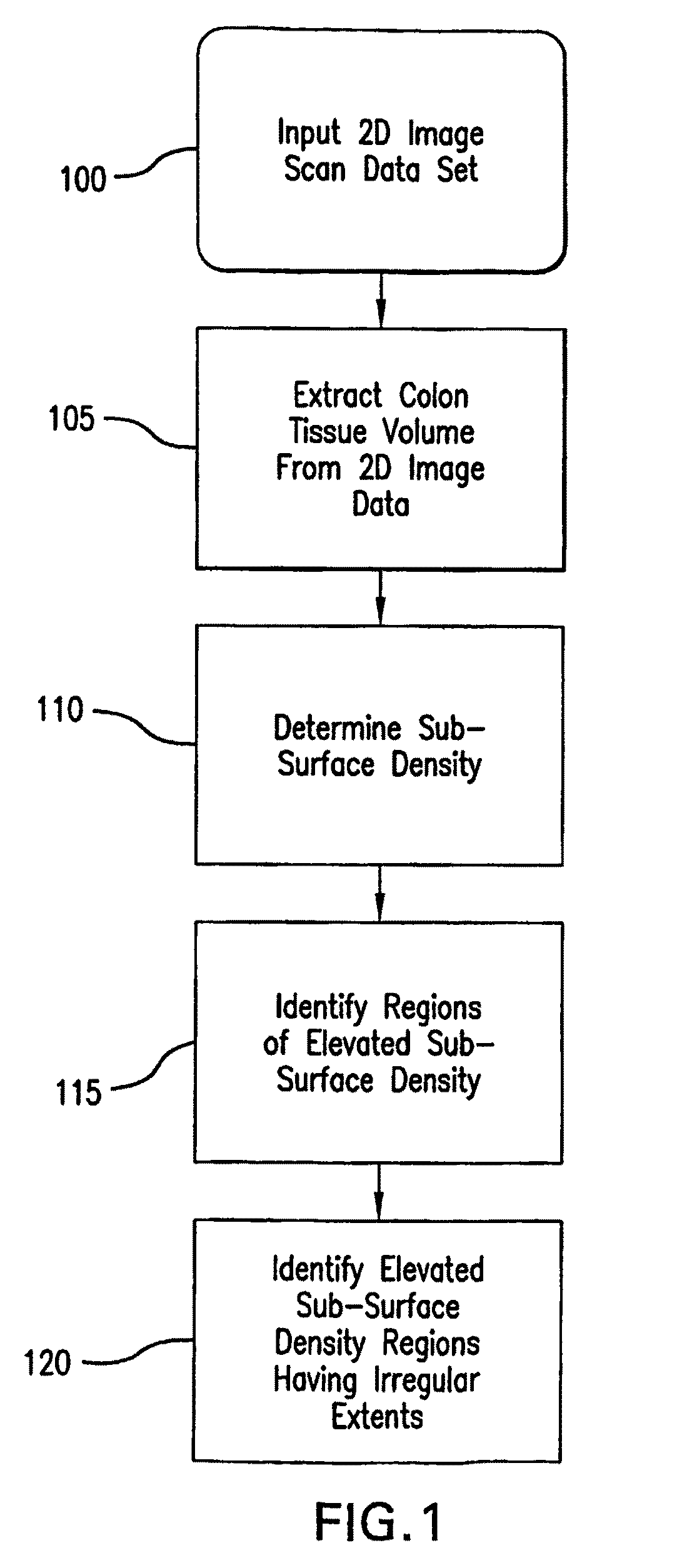 System and method for computer aided polyp detection